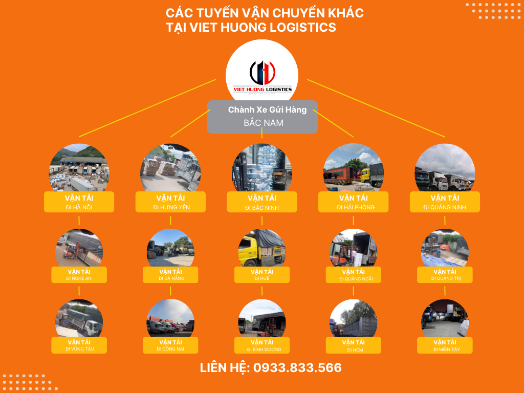 Chành Xe Gửi Hàng Tp HCM đi các tỉnh 2 ngày . Liên Hệ: 0933833566(zalo) Vận Tải Việt Hương