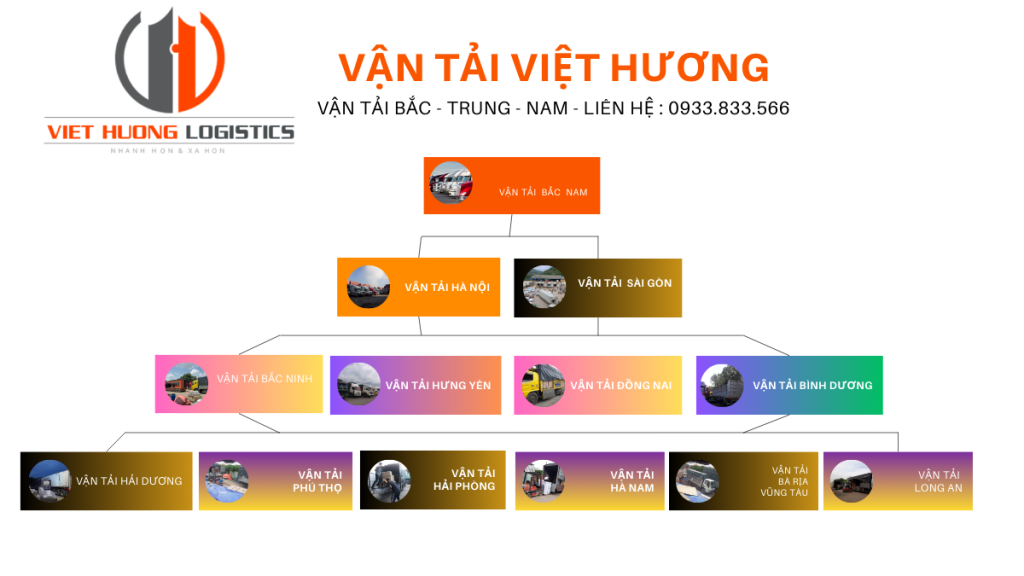 Ghép Hàng Xe 15 Tấn HCM đi Ninh Bình - Vận Tải Việt Hương LH 0933833566/zalo