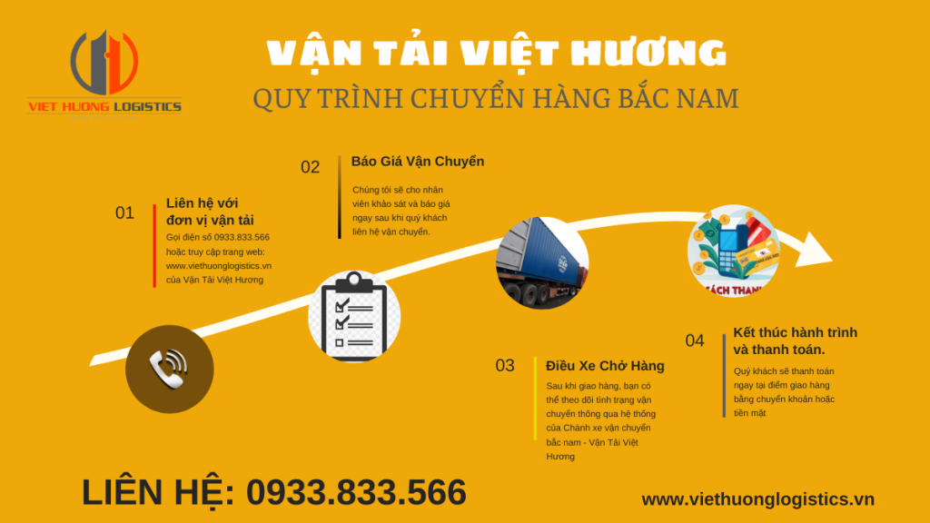 Chành xe 15T gửi hàng từ hà nội đi hồ chí minh - Việt Hương- ĐT: 0933833566/zalo