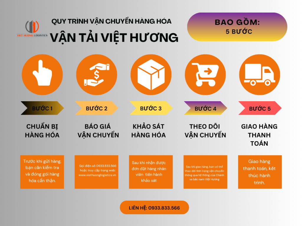 Chành Xe tải 15 Tấn chở hàng Bắc Nam - Vận Tải Việt Hương. LH 0933833566/zalo