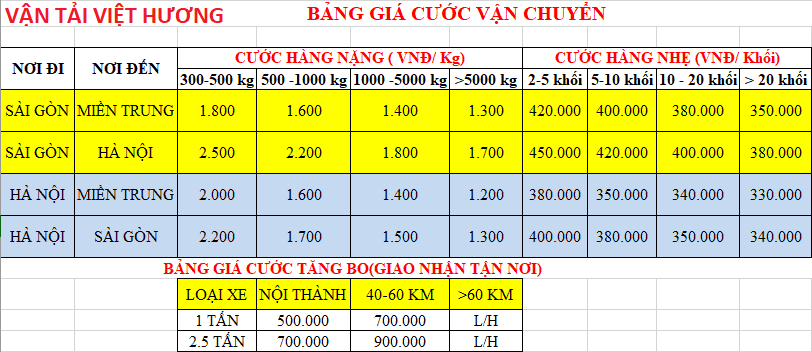Bang Gia Cuoc Bac Nam Da Chinh