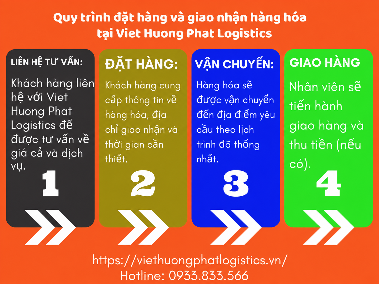 Miền T
