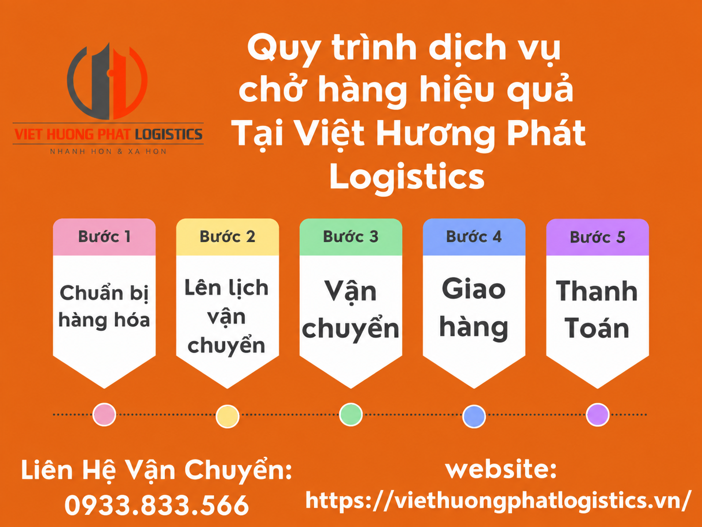 Mien Tay